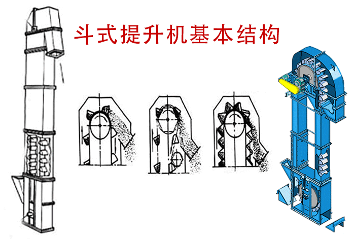 斗式提升機的卸料方式有哪些？